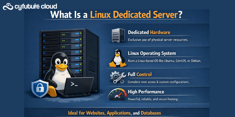 Linux Dedicated Server